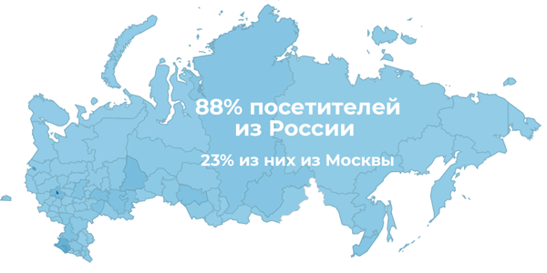 Регионы России